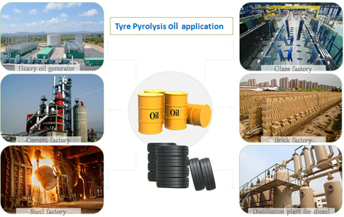 What is tyre pyrolysis oil？
