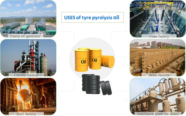  tyre pyrolysis plant