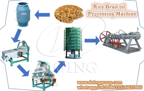 rice bran oil making process flow chart