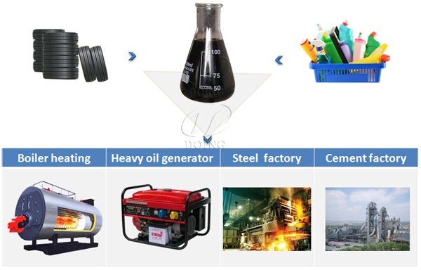 waste tire pyrolysis plant