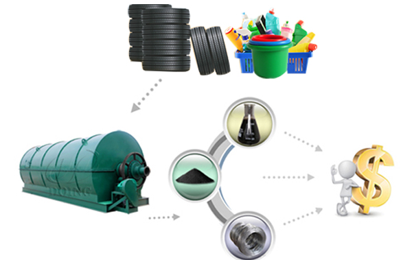 pyrolysis plant