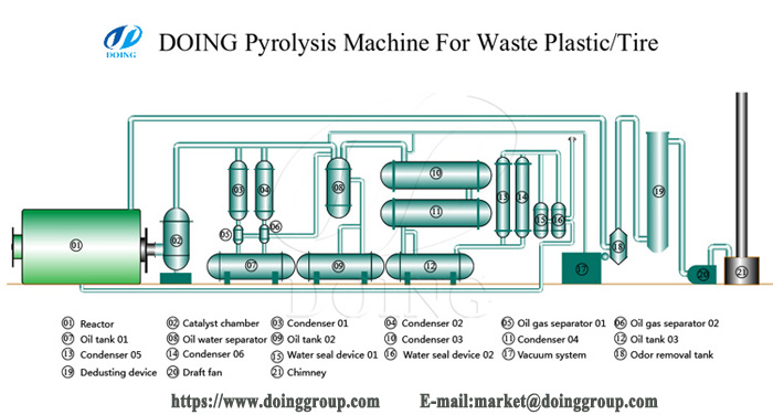 recycling plastic to fuel oil