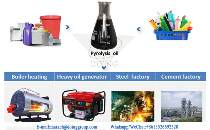 plastic to oil plant