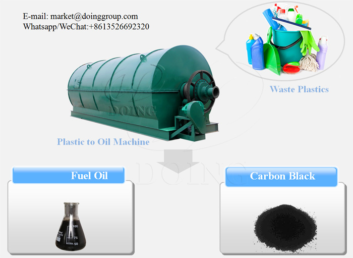 waste plastic recycling to oil machine