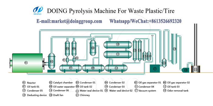 plastic to fuel oil machine