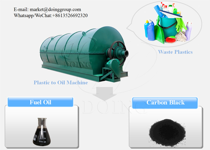 plastic pyrolysis plant