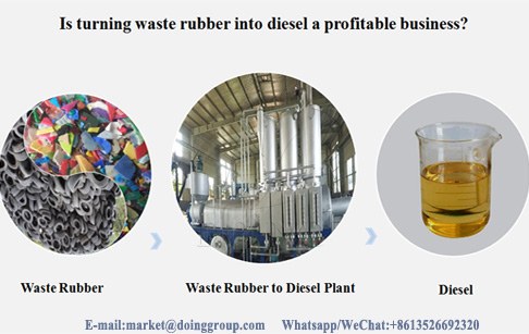 Is turning waste rubber into diesel a profitable business?