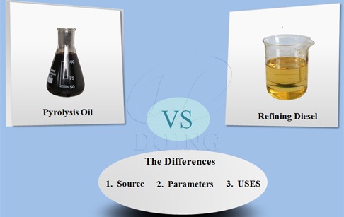 What's the difference between pyrolysis oil and refining diesel?