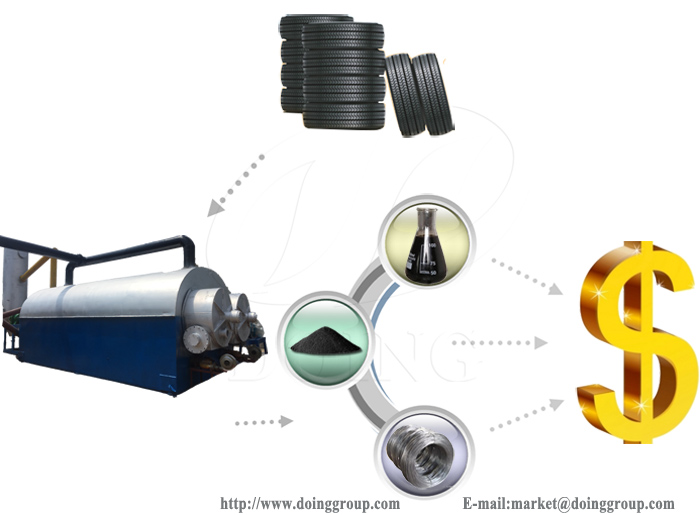 continuous pyrolysis plant