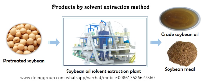 soybean oil extaction machine