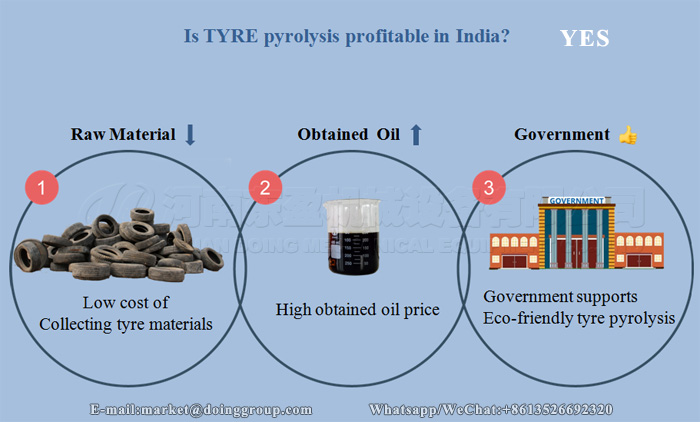 waste tyre pyrolysis plant