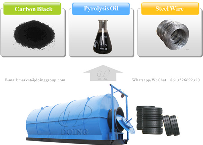 tire pyrolysis plant