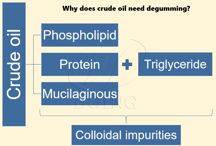 crude oil impurity