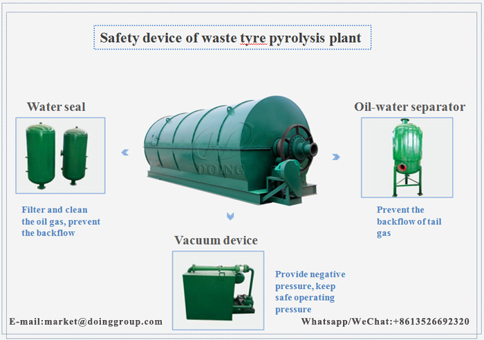 waste tyre pyrolysis plant
