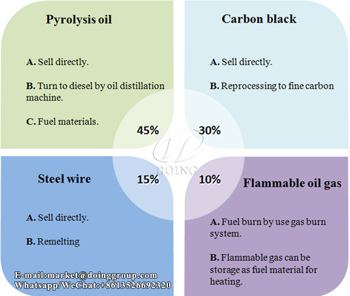 batch tire pyrolysis plant