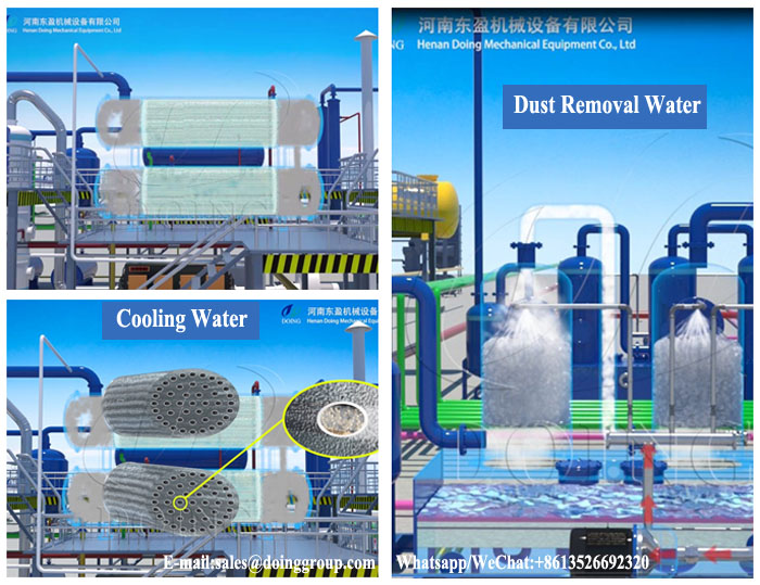 waste tire pyrolysis plant