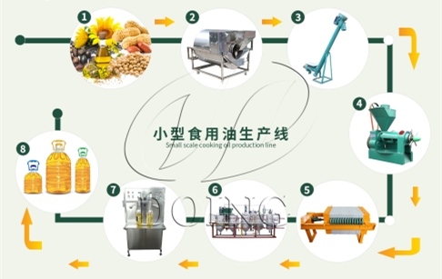 Equipment used in small scale edible oil production line