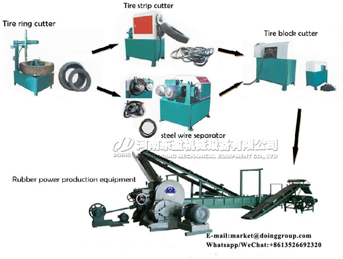 rubber powder production equipment