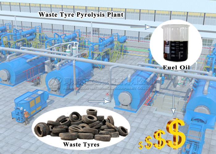 waste tire pyrolysis plant