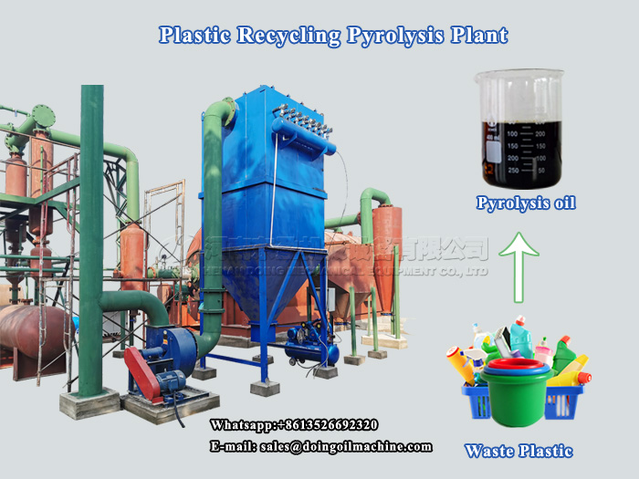 plastic pyrolysis plant