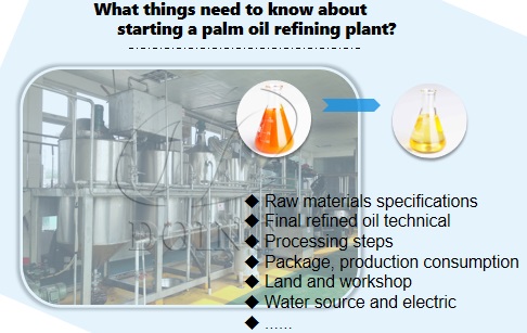 What things need to know about starting a palm oil refining plant?