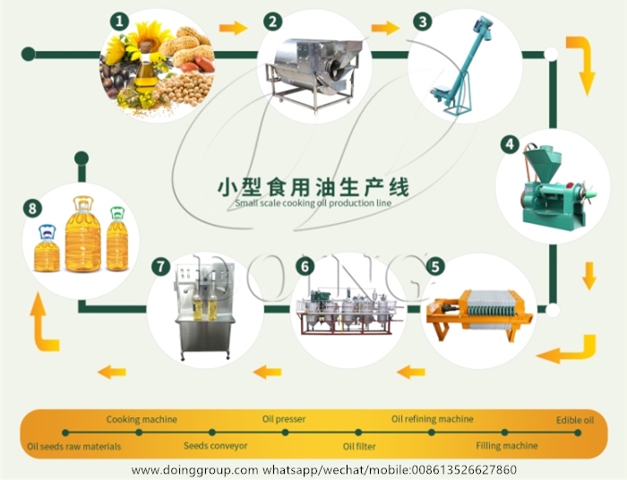 small cooking oil manufacturing machine