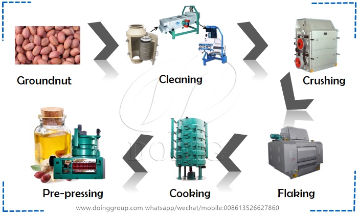 groundnut oil production machine