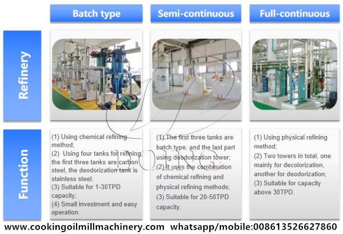 groundnut oil refining machine