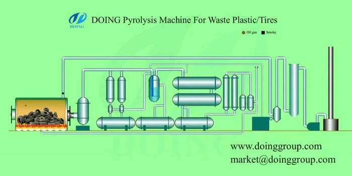 tyre pyrolysis plant