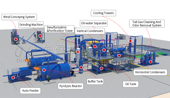 waste tyre pyrolysis plant