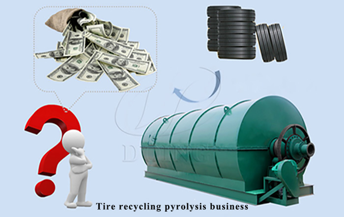 tire pyrolysis plant