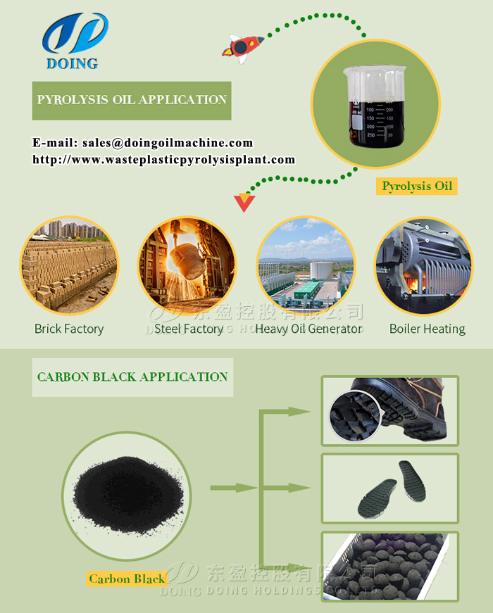 pyrolysis equipment