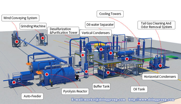 pyrolysis plant