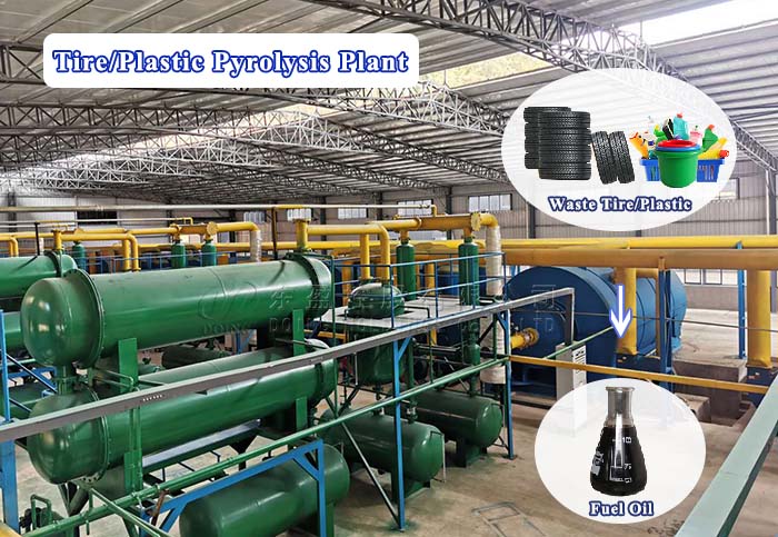 plastic pyrolysis plant