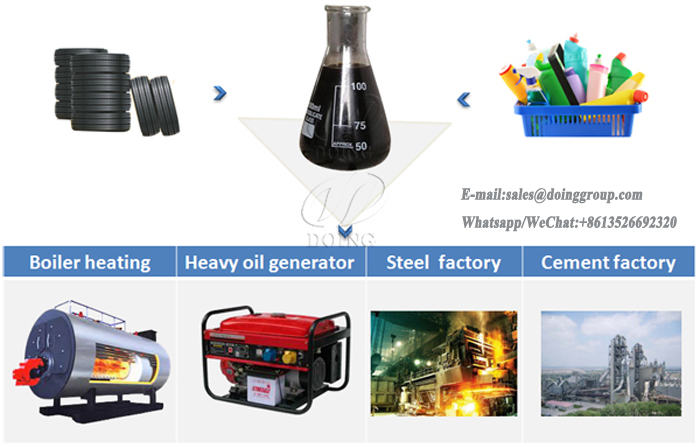 tire pyrolysis oil plant