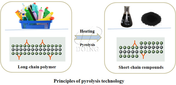 pyrolysis plant