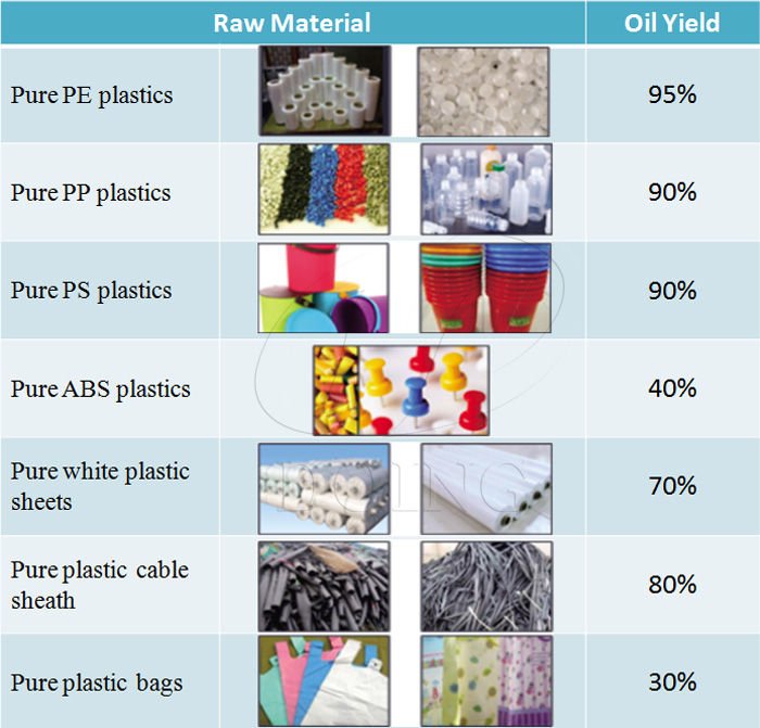 plastic pyrolysis machine