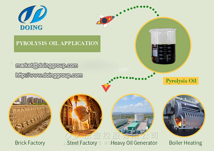 tyre pyrolysis plant