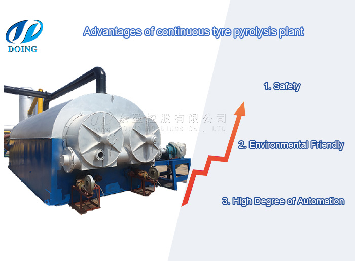 continuous pyrolysis plant