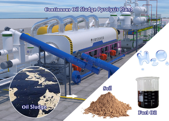 pyrolysis plant