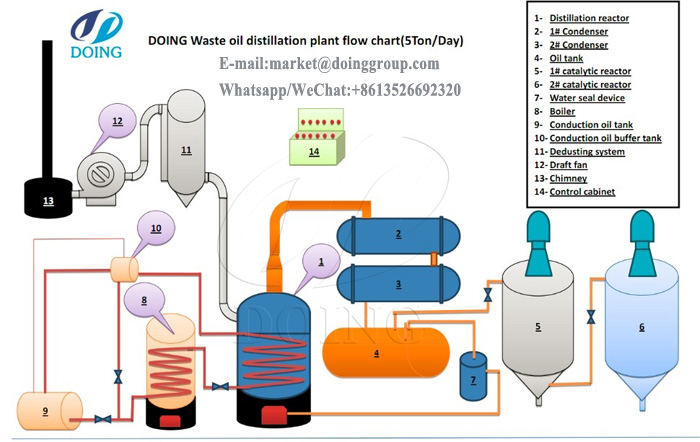 waste oil distillation machine