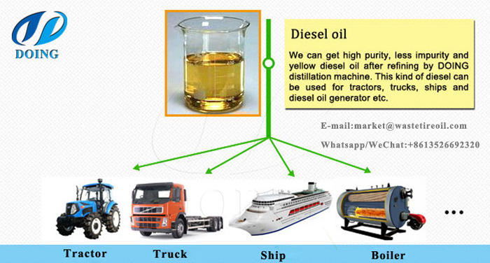 waste oil distillation machine