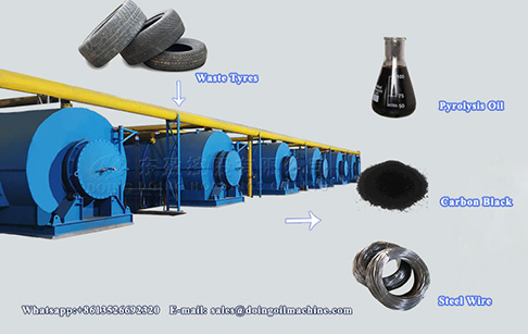 Tyre recycling process pyrolysis plant