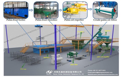 1-2-3-5tph palm oil processing machine