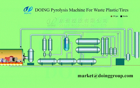 What is the process of pyrolysis technology for waste plastic?