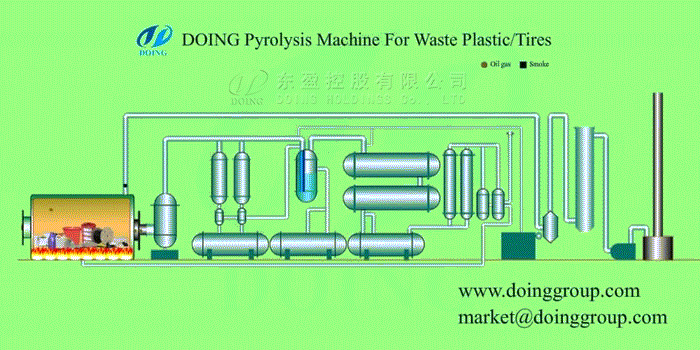 plastic pyrolysis plant