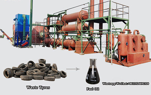 What are the advantages of fuel oil from tire pyrolysis, does it have disadvanta...