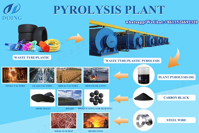 tire recycling to oil machine