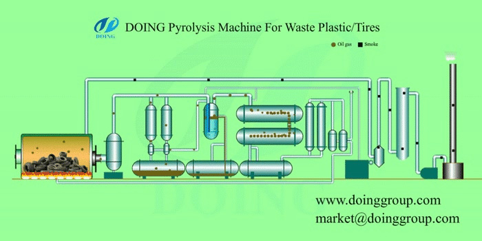 tyre pyrolysis machine