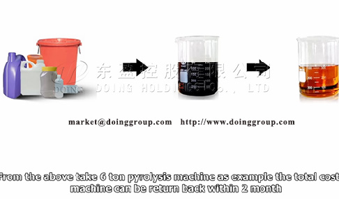 Feasibility analysis report of waste plastic pyrolysis oil project